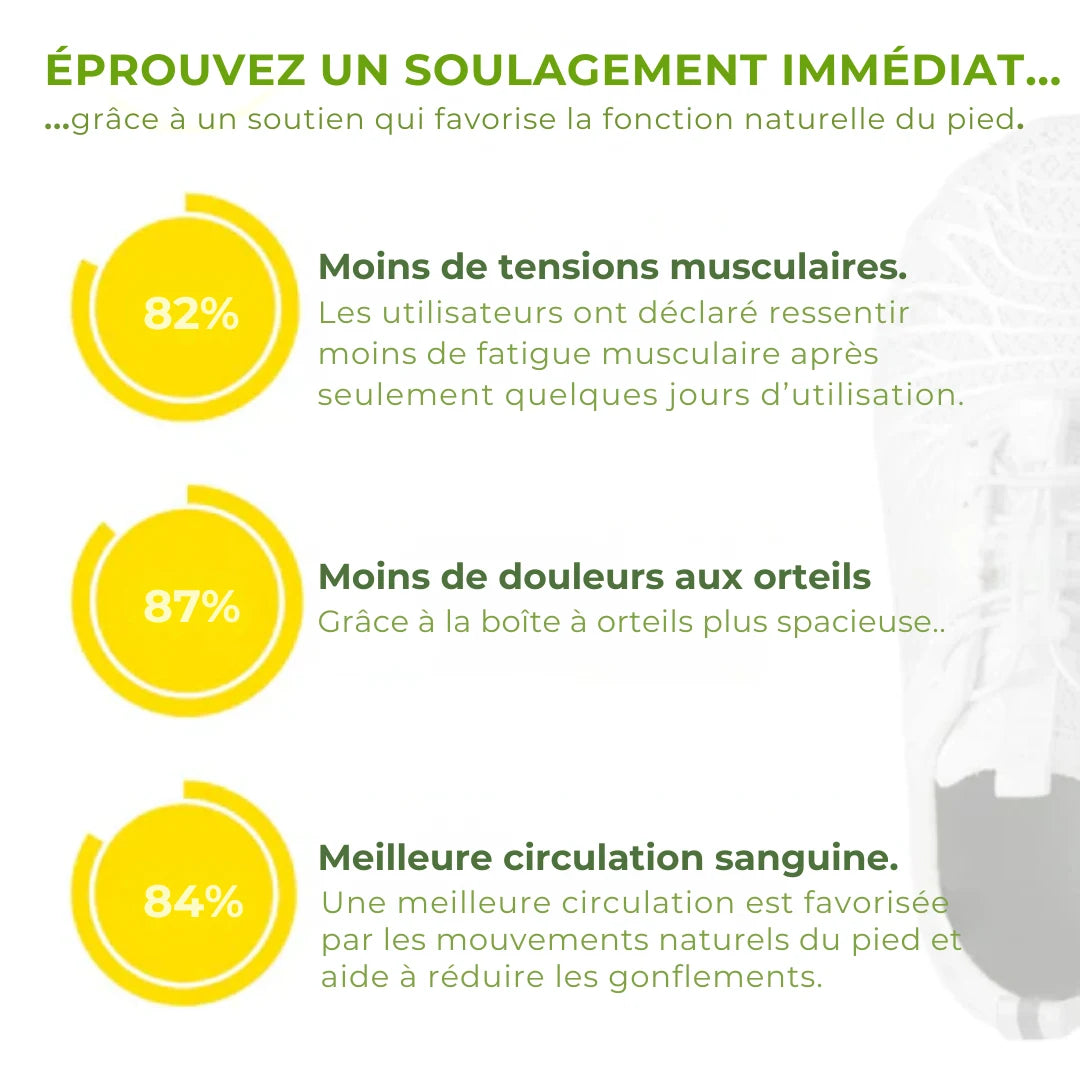 NEOVITA™ – Baskets à confort orthopédique