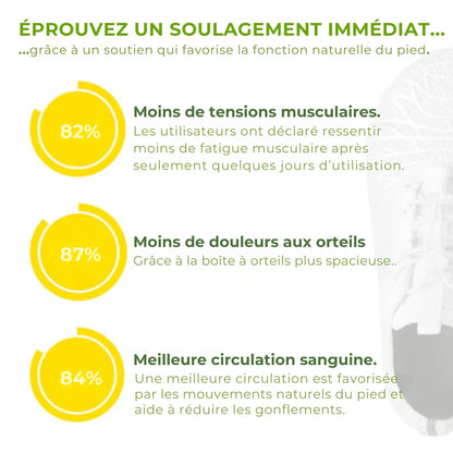 NEOVITA™ – Baskets à confort orthopédique